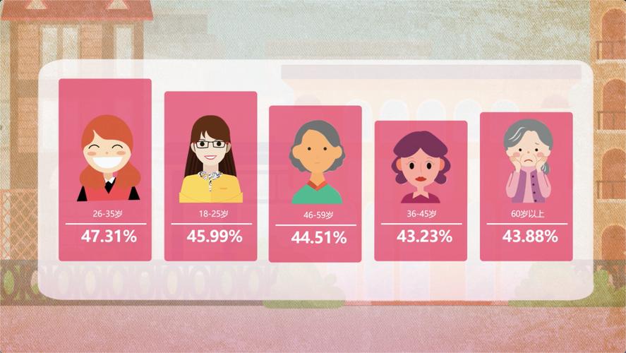 成都驴友网 成都驴友部落